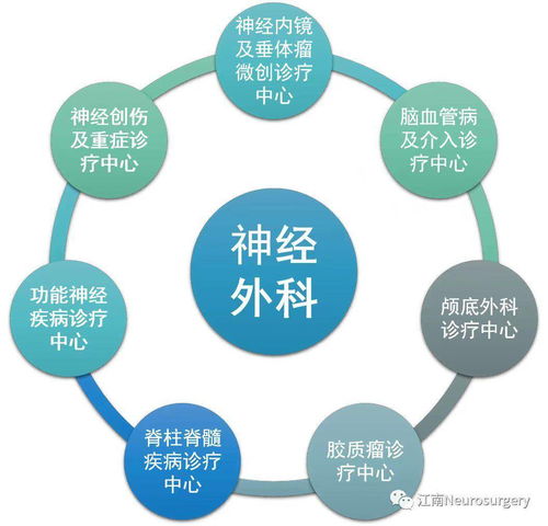 爭創國家隊，這家醫院神經外科定下技術推廣小目標