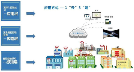 企業用電量智能監控系統技術推廣策略